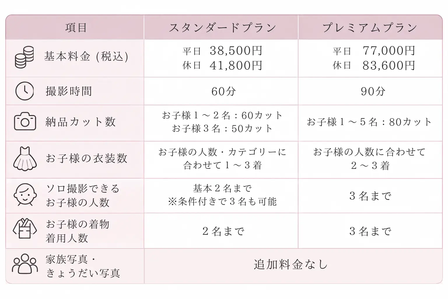 スタンダードプランとプレミアムプランの料金表